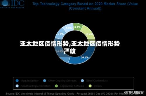 亚太地区疫情形势,亚太地区疫情形势严峻-第1张图片