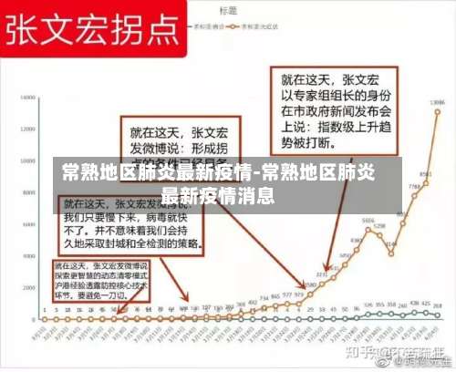 常熟地区肺炎最新疫情-常熟地区肺炎最新疫情消息-第1张图片
