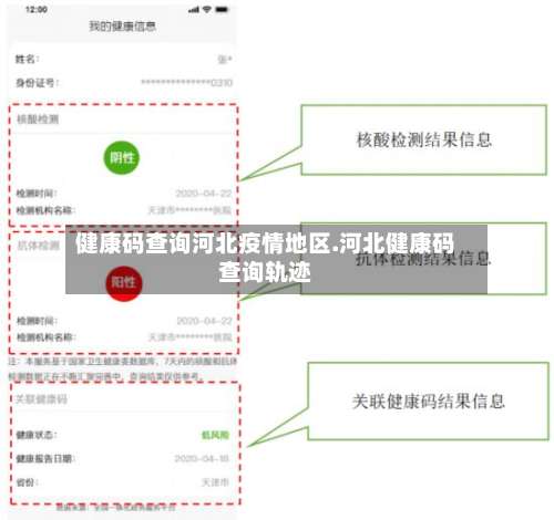 健康码查询河北疫情地区.河北健康码查询轨迹-第1张图片