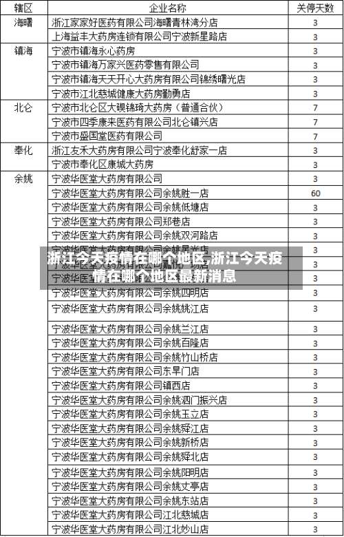 浙江今天疫情在哪个地区,浙江今天疫情在哪个地区最新消息-第1张图片