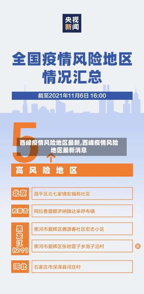 西峰疫情风险地区最新,西峰疫情风险地区最新消息-第1张图片