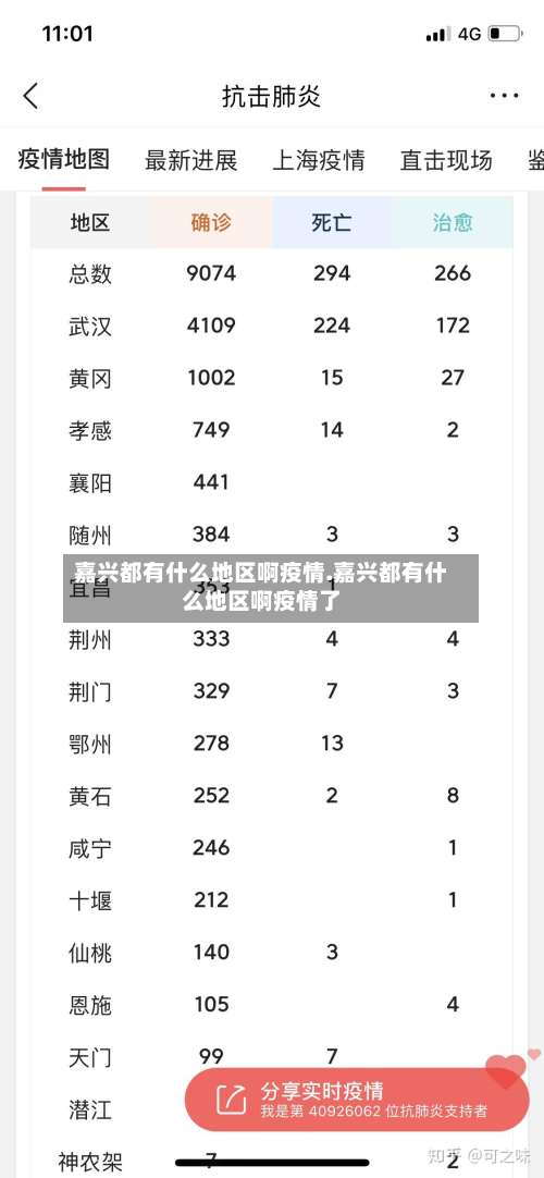 嘉兴都有什么地区啊疫情.嘉兴都有什么地区啊疫情了-第1张图片