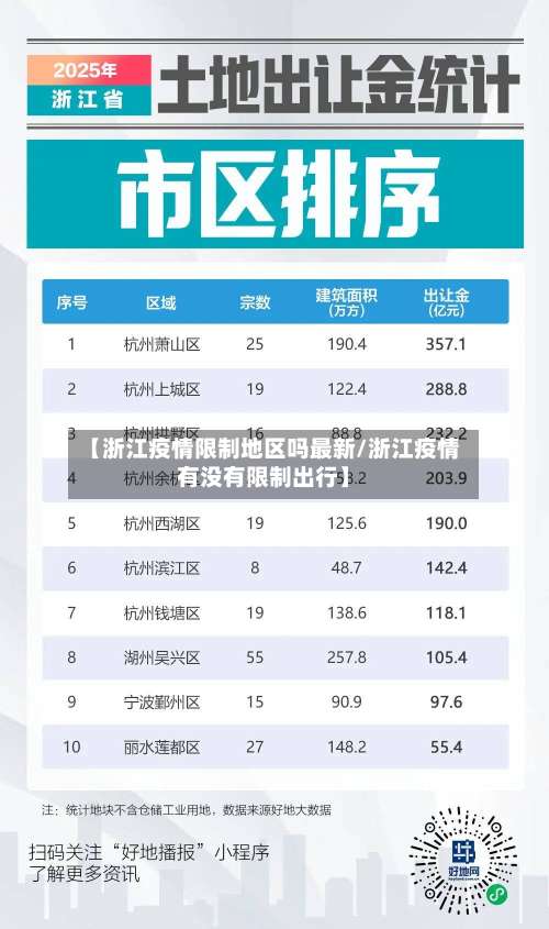 【浙江疫情限制地区吗最新/浙江疫情有没有限制出行】-第1张图片