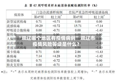 “双辽哪个地区有疫情病例” 双辽市疫情风险等级是什么？-第1张图片