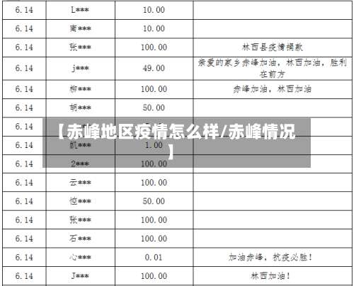 【赤峰地区疫情怎么样/赤峰情况】-第3张图片