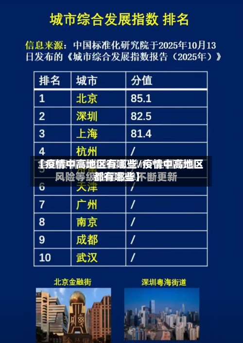 【疫情中高地区有哪些/疫情中高地区都有哪些】-第2张图片