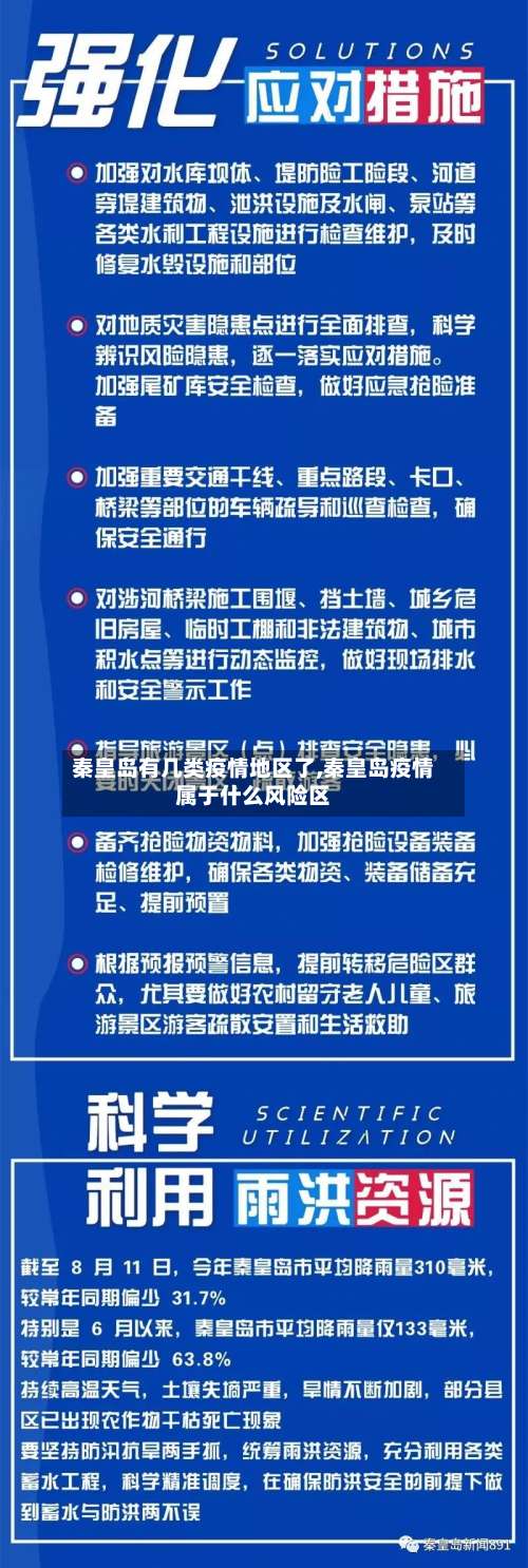 秦皇岛有几类疫情地区了,秦皇岛疫情属于什么风险区-第1张图片