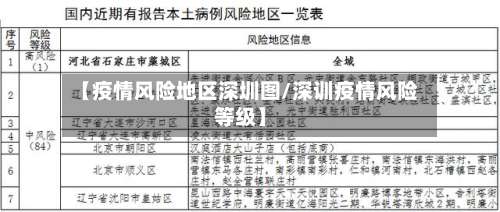 【疫情风险地区深圳图/深训疫情风险等级】-第1张图片