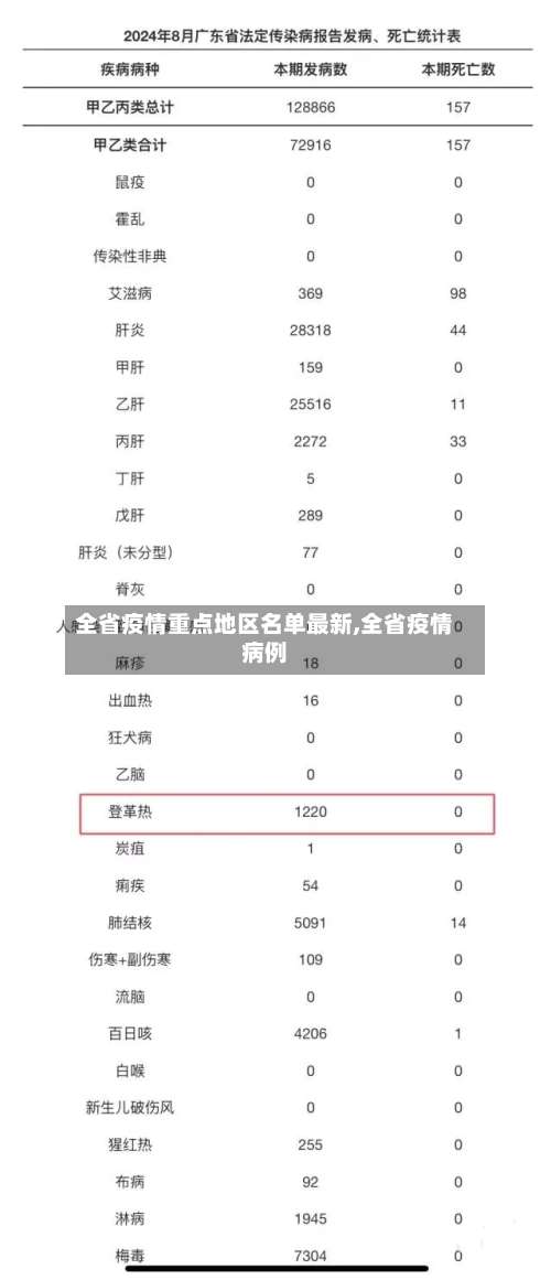 全省疫情重点地区名单最新,全省疫情病例-第1张图片