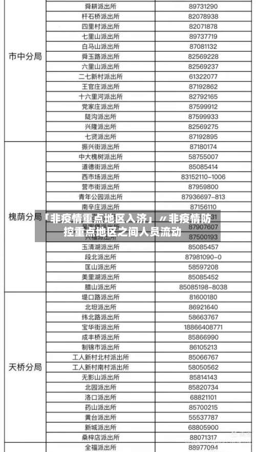 「非疫情重点地区入济」〃非疫情防控重点地区之间人员流动-第1张图片