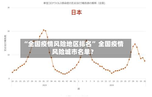 “全国疫情风险地区排名” 全国疫情风险城市名单？-第1张图片
