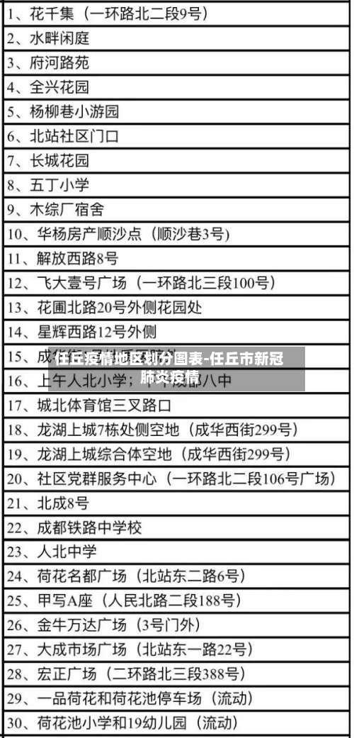 任丘疫情地区划分图表-任丘市新冠肺炎疫情-第1张图片