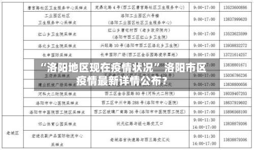 “洛阳地区现在疫情状况” 洛阳市区疫情最新详情公布？-第1张图片