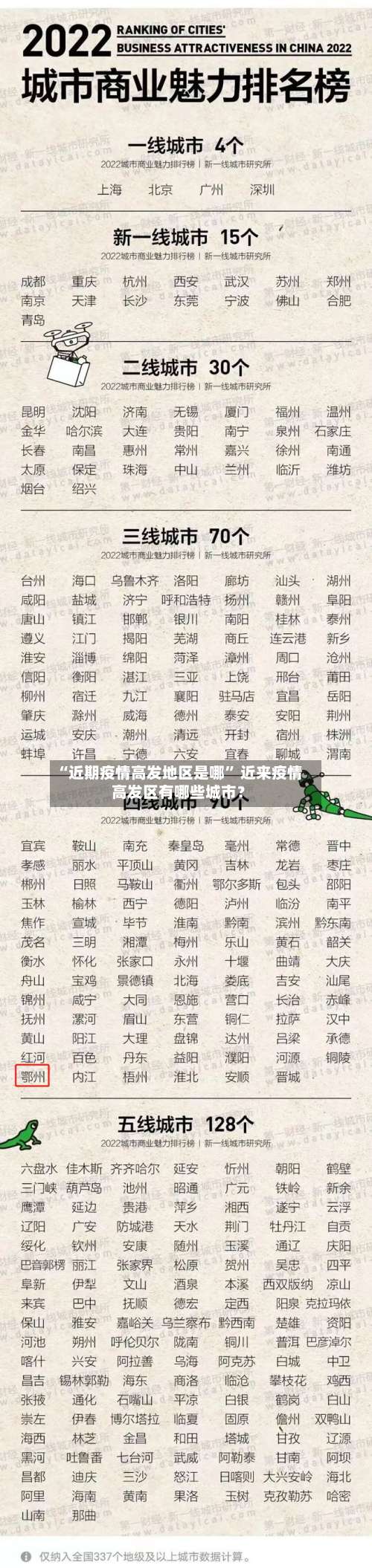 “近期疫情高发地区是哪	” 近来疫情高发区有哪些城市？-第1张图片