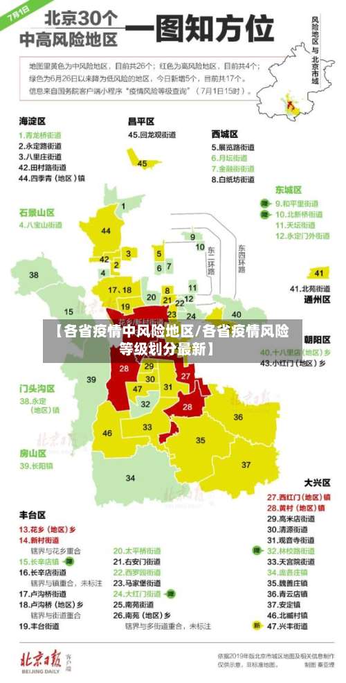 【各省疫情中风险地区/各省疫情风险等级划分最新】-第2张图片