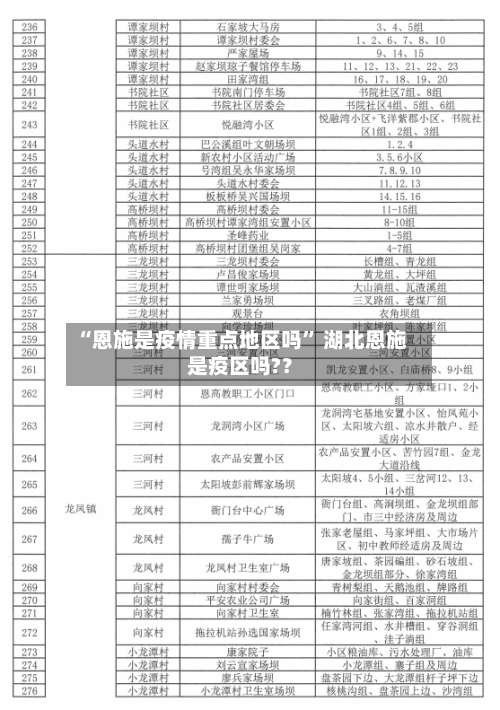 “恩施是疫情重点地区吗	” 湖北恩施是疫区吗?？-第1张图片