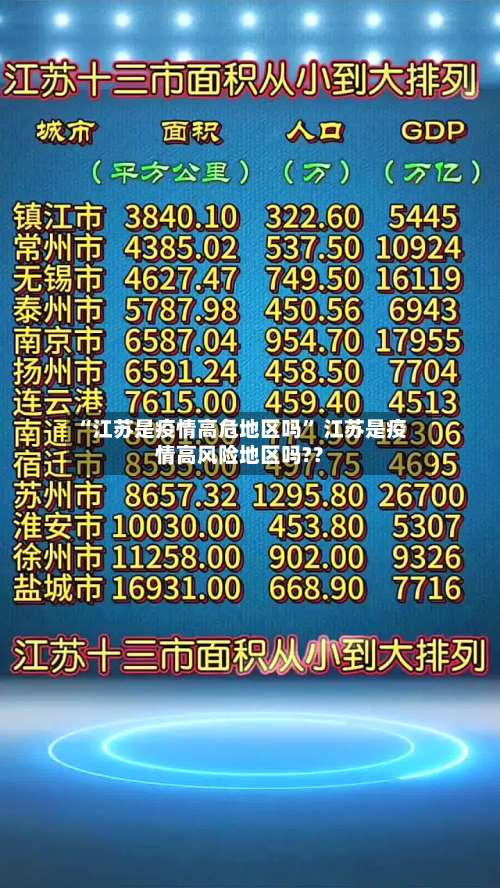 “江苏是疫情高危地区吗	” 江苏是疫情高风险地区吗?？-第2张图片