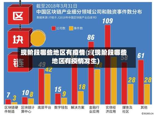 现阶段哪些地区有疫情︰(现阶段哪些地区有疫情发生)-第1张图片