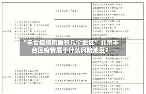 “丰台疫情风险有几个地区” 北京丰台区疫情属于什么风险地区？-第1张图片