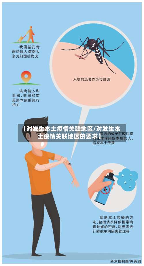 【对发生本土疫情关联地区/对发生本土疫情关联地区的要求】-第1张图片