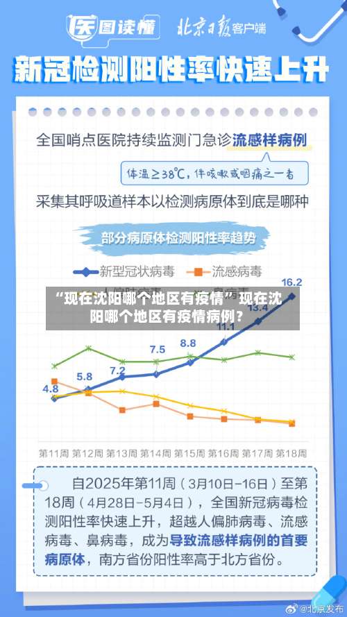 “现在沈阳哪个地区有疫情	” 现在沈阳哪个地区有疫情病例？-第1张图片