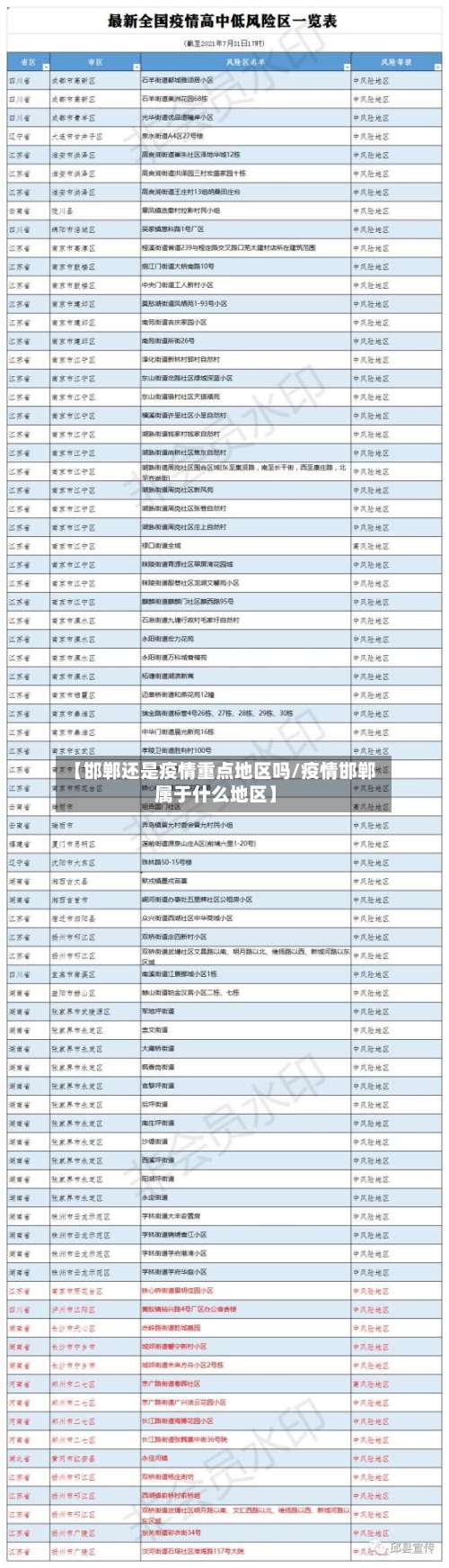 【邯郸还是疫情重点地区吗/疫情邯郸属于什么地区】-第1张图片