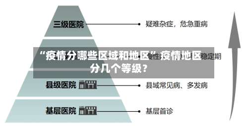 “疫情分哪些区域和地区” 疫情地区分几个等级？-第2张图片