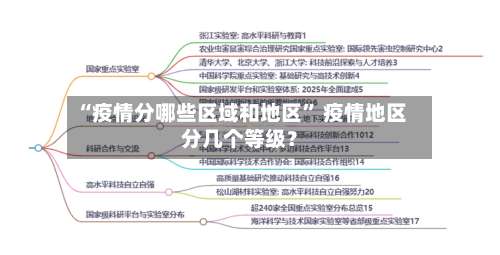 “疫情分哪些区域和地区	” 疫情地区分几个等级？-第3张图片