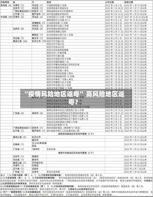 “疫情风险地区返粤	” 高风险地区返粤？-第1张图片