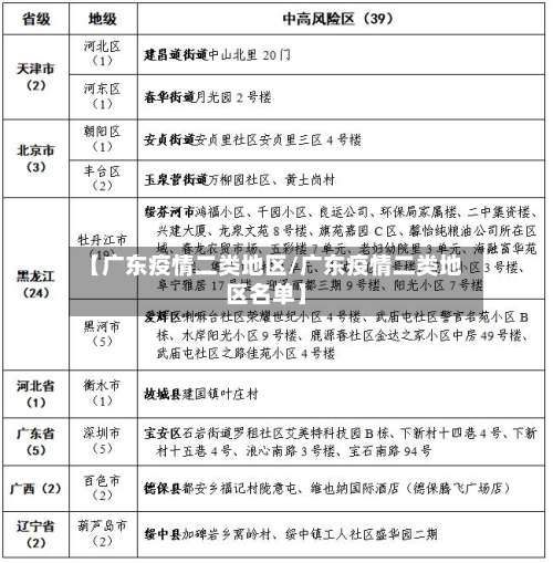 【广东疫情二类地区/广东疫情二类地区名单】-第1张图片