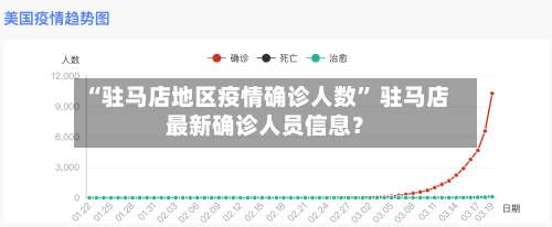 “驻马店地区疫情确诊人数	” 驻马店最新确诊人员信息？-第1张图片