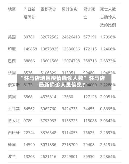 “驻马店地区疫情确诊人数” 驻马店最新确诊人员信息？-第2张图片