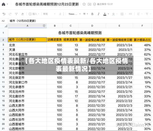 【各大地区疫情表最新/各大地区疫情表最新情况】-第1张图片