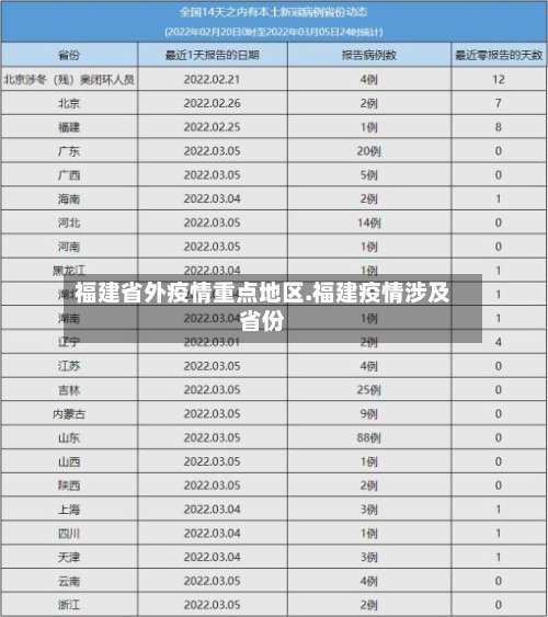 福建省外疫情重点地区.福建疫情涉及省份-第1张图片