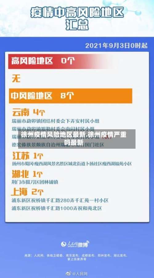 徐州疫情风险地区最新.徐州疫情严重吗最新-第1张图片