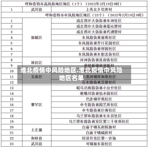 淮北疫情中风险地区.淮北疫情中风险地区名单-第1张图片
