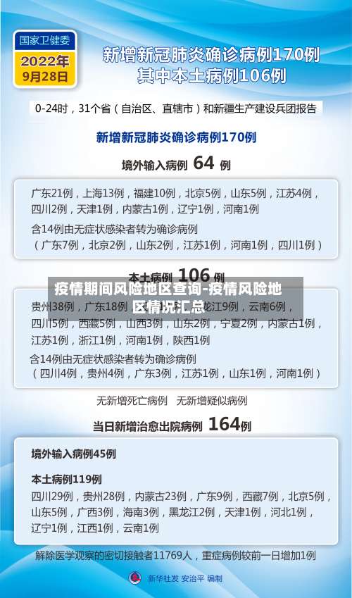 疫情期间风险地区查询-疫情风险地区情况汇总-第2张图片