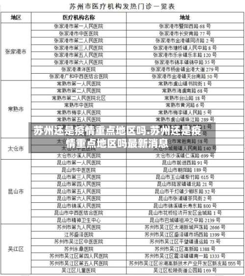 苏州还是疫情重点地区吗.苏州还是疫情重点地区吗最新消息-第1张图片