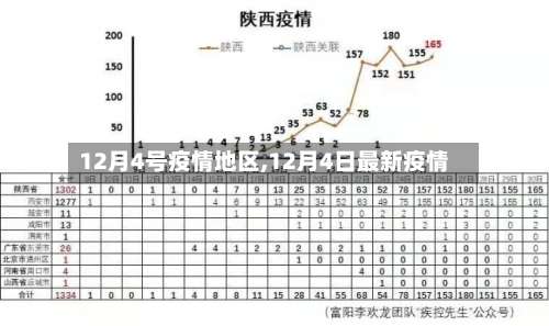 12月4号疫情地区,12月4日最新疫情-第2张图片