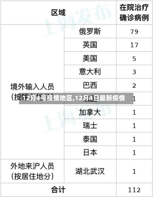 12月4号疫情地区,12月4日最新疫情-第1张图片