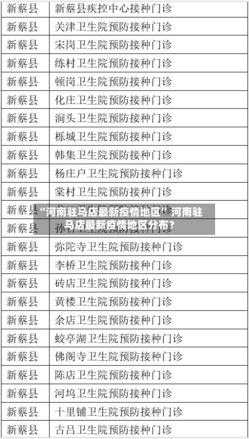 “河南驻马店最新疫情地区” 河南驻马店最新疫情地区分布？-第1张图片