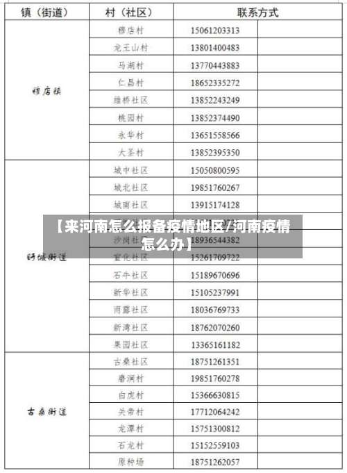 【来河南怎么报备疫情地区/河南疫情怎么办】-第2张图片