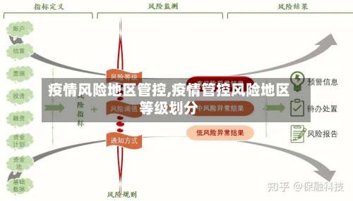 疫情风险地区管控,疫情管控风险地区等级划分-第1张图片