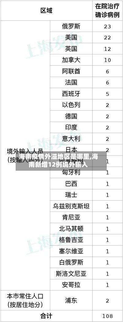 海南疫情外溢地区是哪里,海南新增12例境外输入-第2张图片