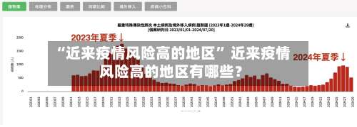“近来疫情风险高的地区	” 近来疫情风险高的地区有哪些？-第2张图片