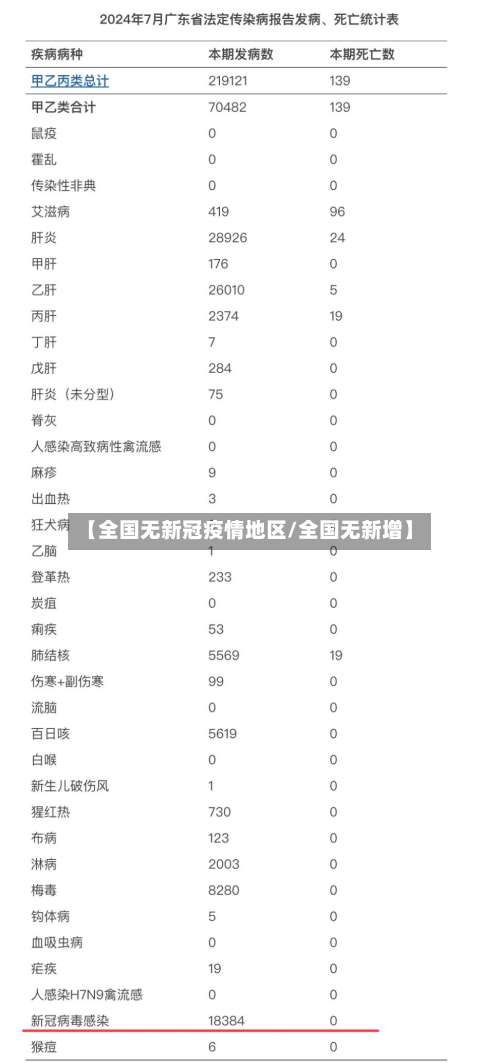 【全国无新冠疫情地区/全国无新增】-第1张图片