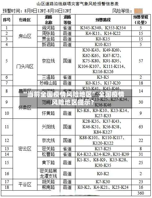 “当前全国疫情风险地区	” 全国疫情风险地区提示？-第2张图片
