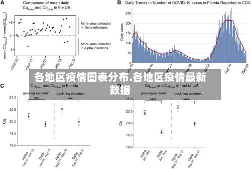 各地区疫情图表分布.各地区疫情最新数据-第3张图片