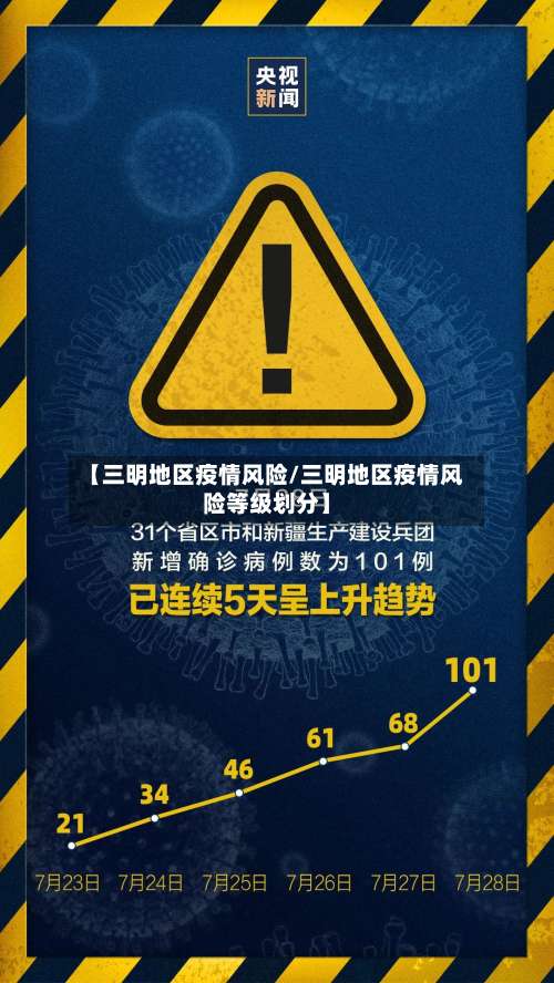 【三明地区疫情风险/三明地区疫情风险等级划分】-第1张图片