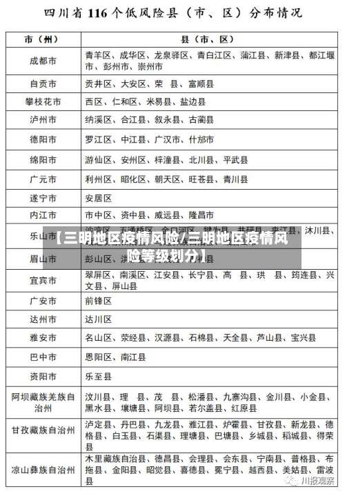 【三明地区疫情风险/三明地区疫情风险等级划分】-第2张图片